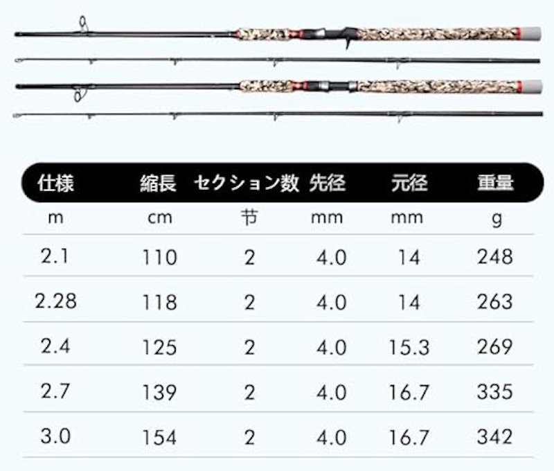 ライギョロッド 2