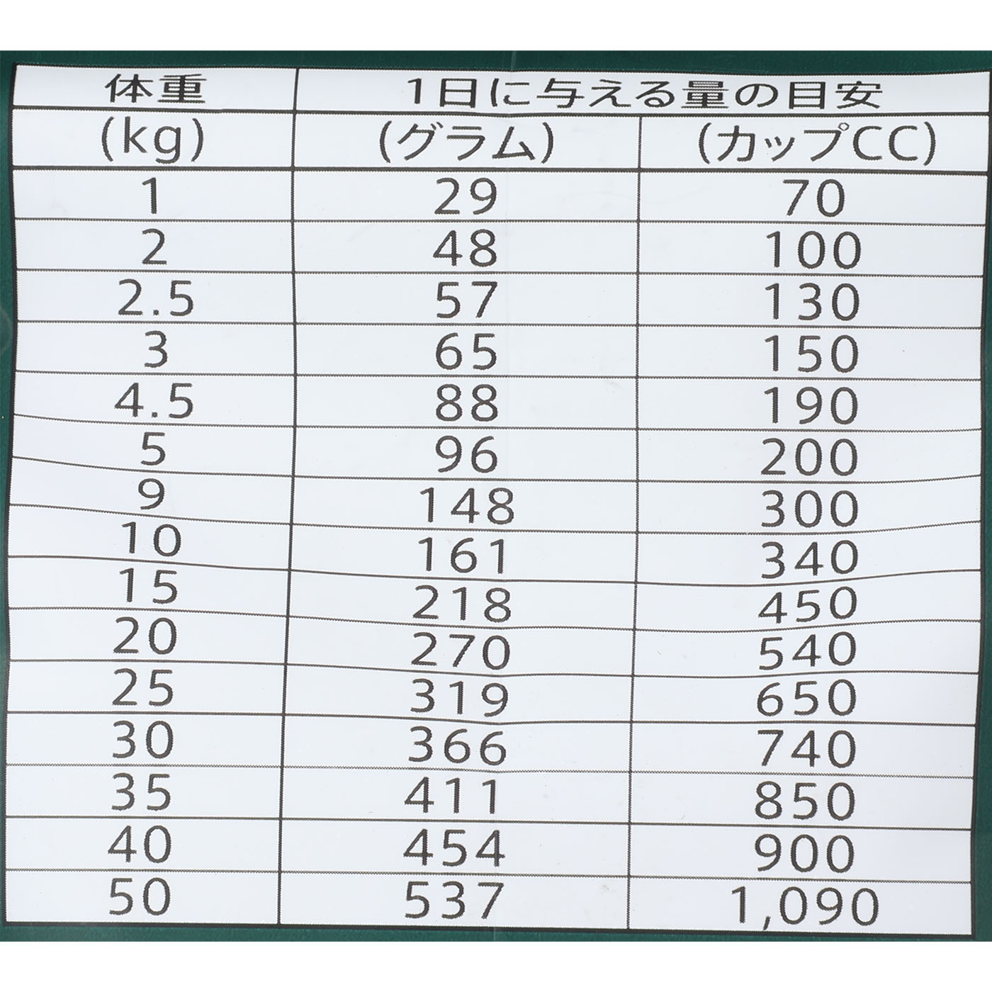 グレインフリー チキン 室内飼育成犬用 5