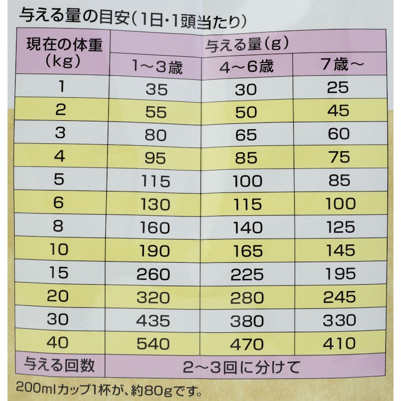 グレインフリー 5