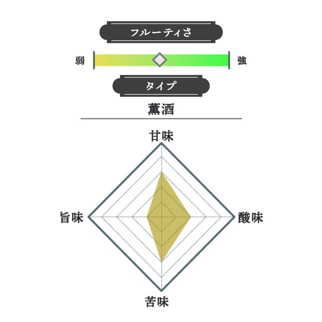 百光 別誂 2