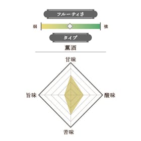 SAKE HUNDRED 百光 別誂を検証レビュー!日本酒の選び方も紹介 2