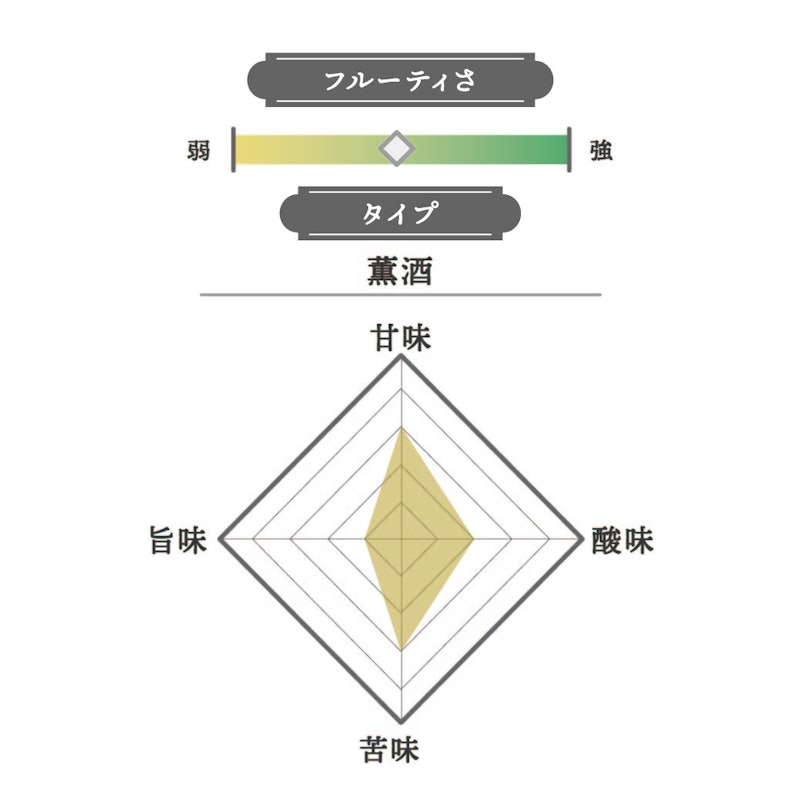 百光 別誂 2