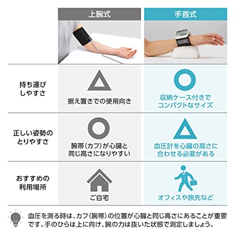 手首式血圧計 2