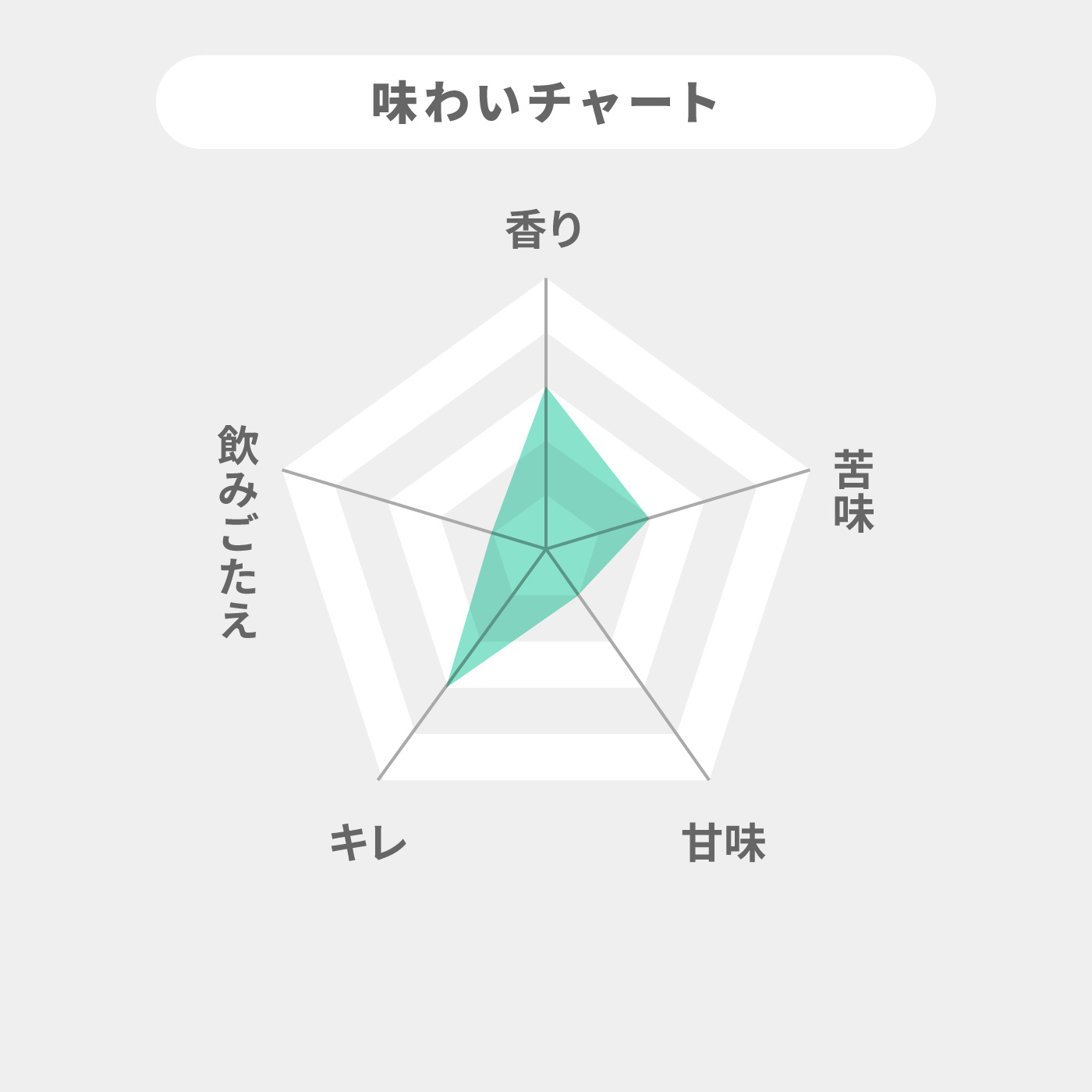 からだを想うオールフリー 2