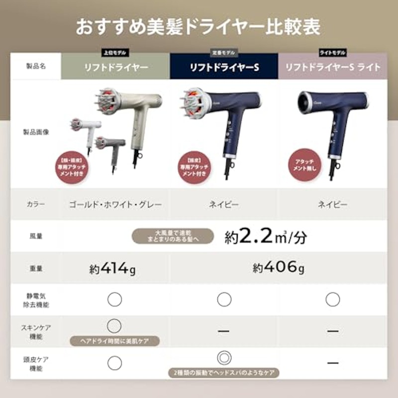 リフトドライヤー 2