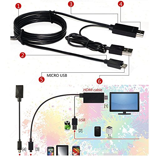 MicroUSB to HDMI/USB 変換ケーブル 4