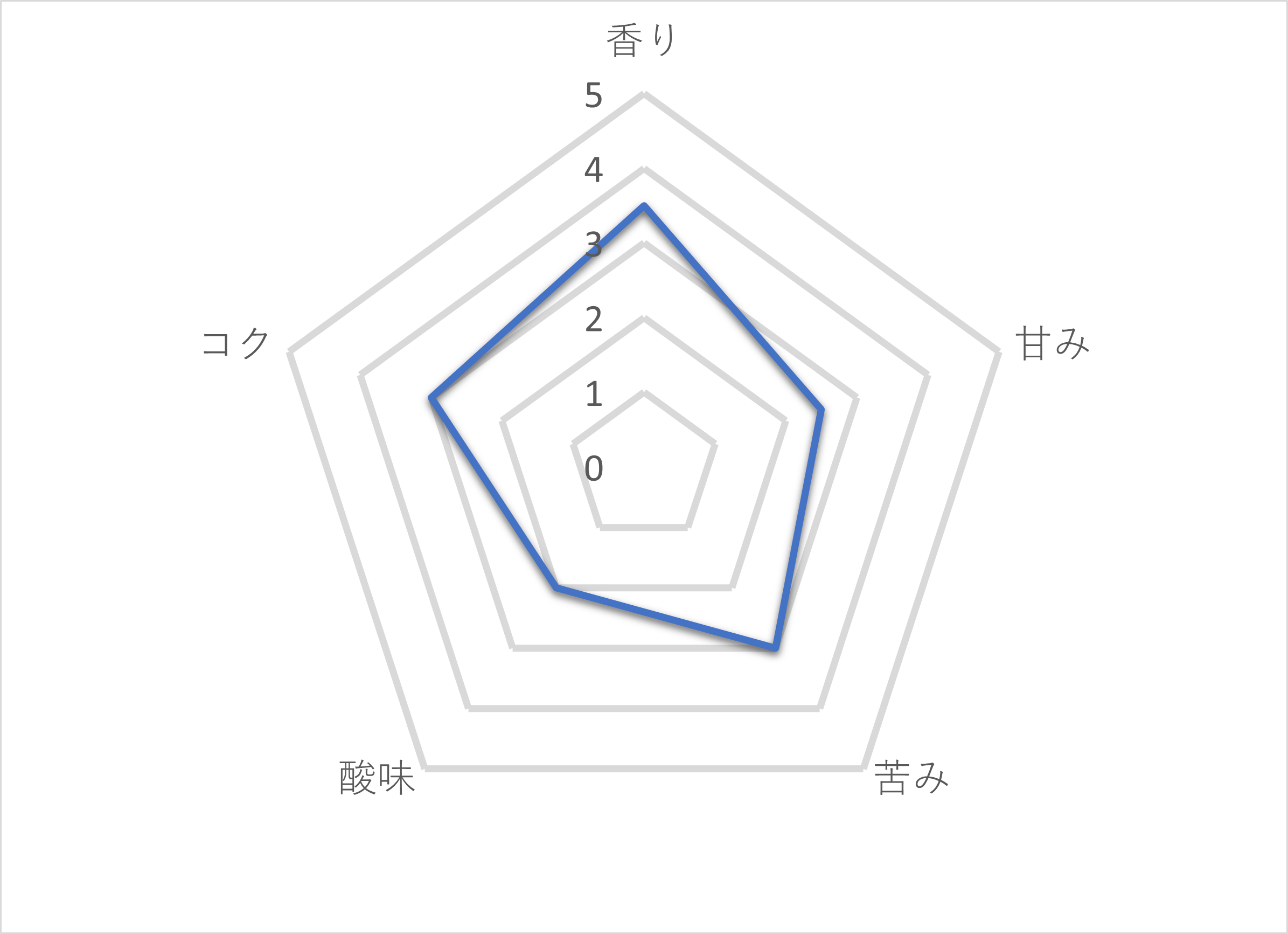 最大51%OFFクーポン アウトレット ドトール 微糖コーヒー 260g 1箱 24本入 缶コーヒー ボトル缶 コーヒー ミルク 有糖  edgeathletics.com