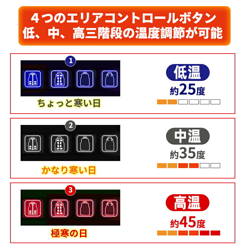  電熱ベスト 5