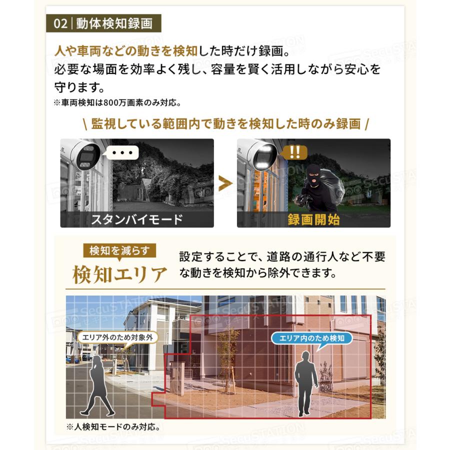 防犯カメラセット 6