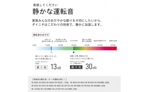 ダイニチ ハイブリッド式加湿器　 4