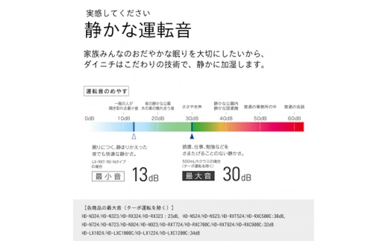 ダイニチ ハイブリッド式加湿器 4