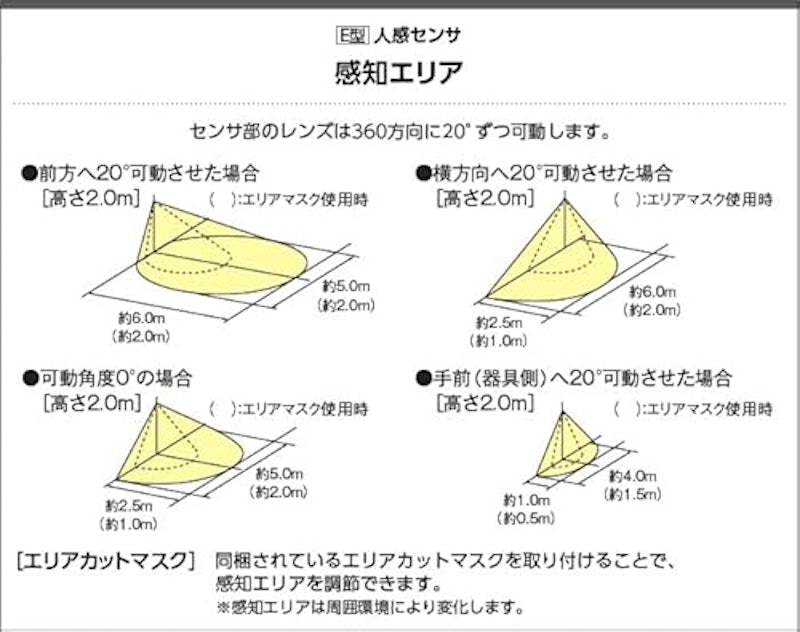 防雨型ブラケット 7
