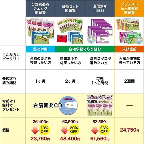小学校受験　年長合格総合コース 指導内容 9セット 0130104350_65b8545662dd6.jpg