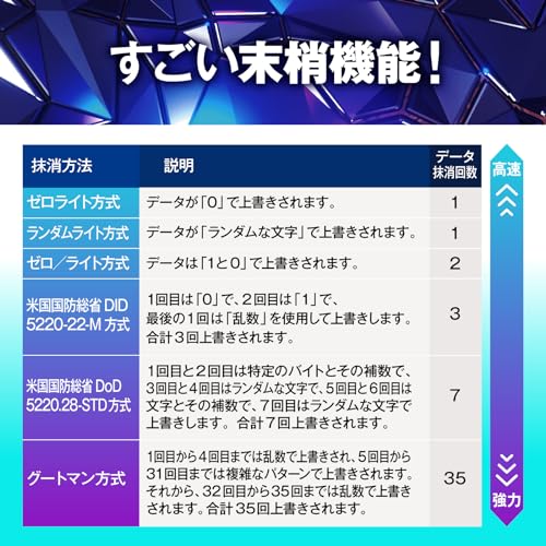  さよならマイデータ 2