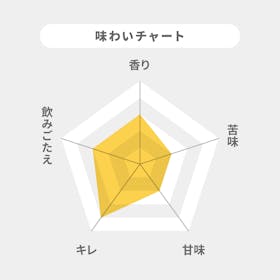 イオン BESTPRICE バーリアルグラン リッチテイストを検証レビュー!ビールの選び方も紹介 2