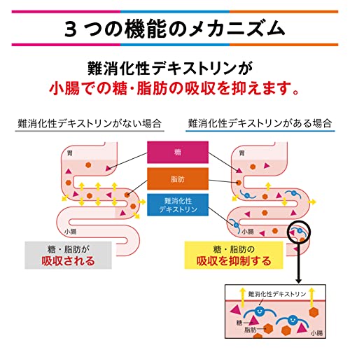 森永トリプルサプリ 6