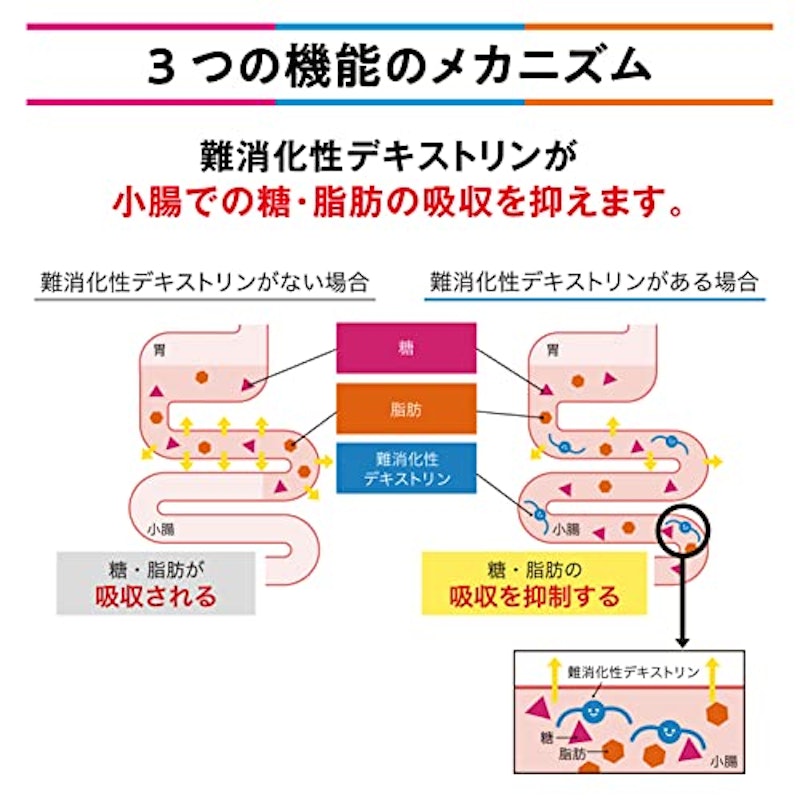 森永トリプルサプリ 6