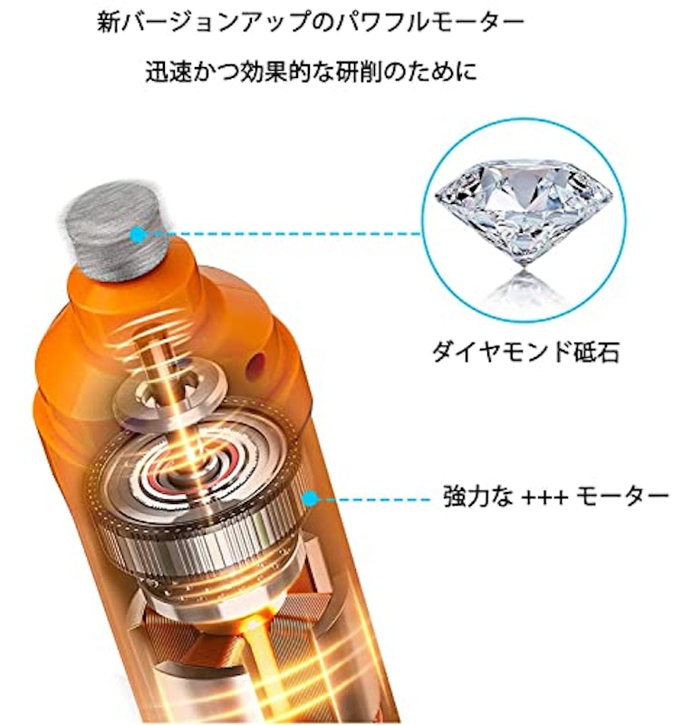 犬用ネイルグラインダー 3