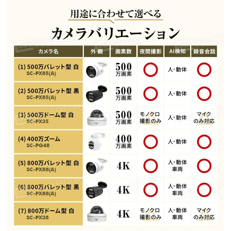 防犯カメラセット 8