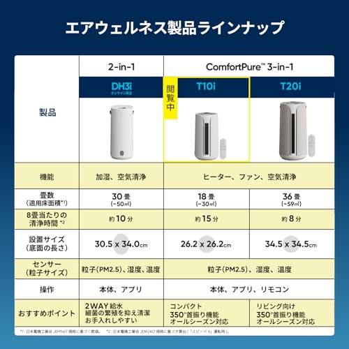 3-in-1空気清浄機 4