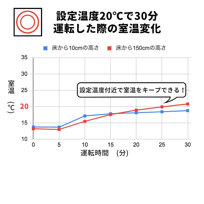 ノーリツ ガスファンヒーター GFH-2406Sをレビュー!クチコミ ノーリツ ガスファンヒーター GFH-2406Sをレビュー!クチコミ