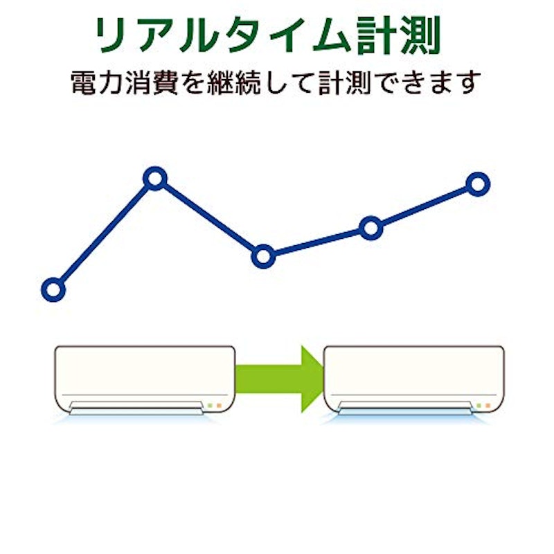 Bluetoothワットチェッカー 3