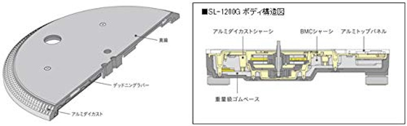 テクニクス ダイレクトドライブターンテーブルシステム 3