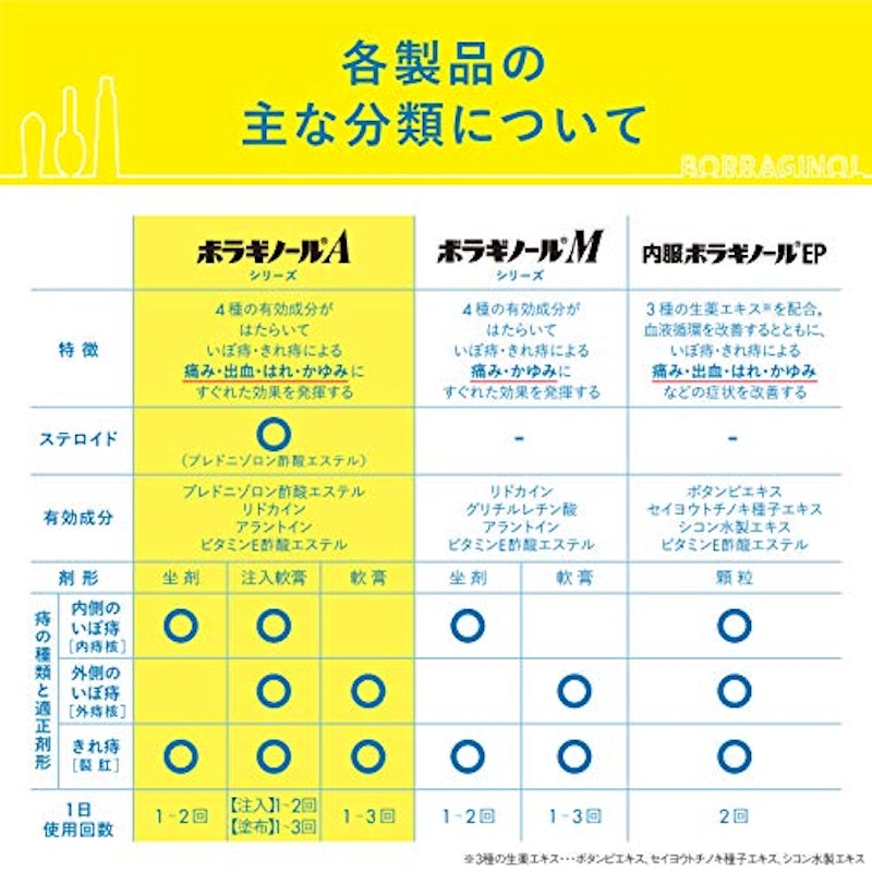 A注入軟膏 6