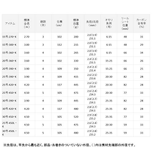 リバティクラブ サーフT 5