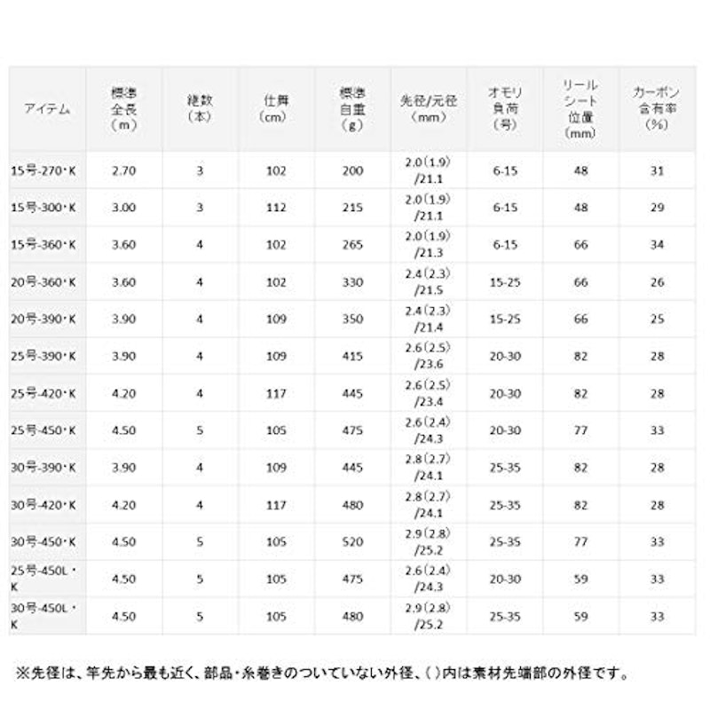 リバティクラブ サーフT 5