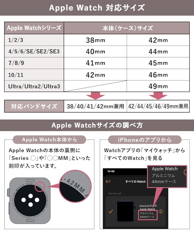 アップルウォッチバンド 6