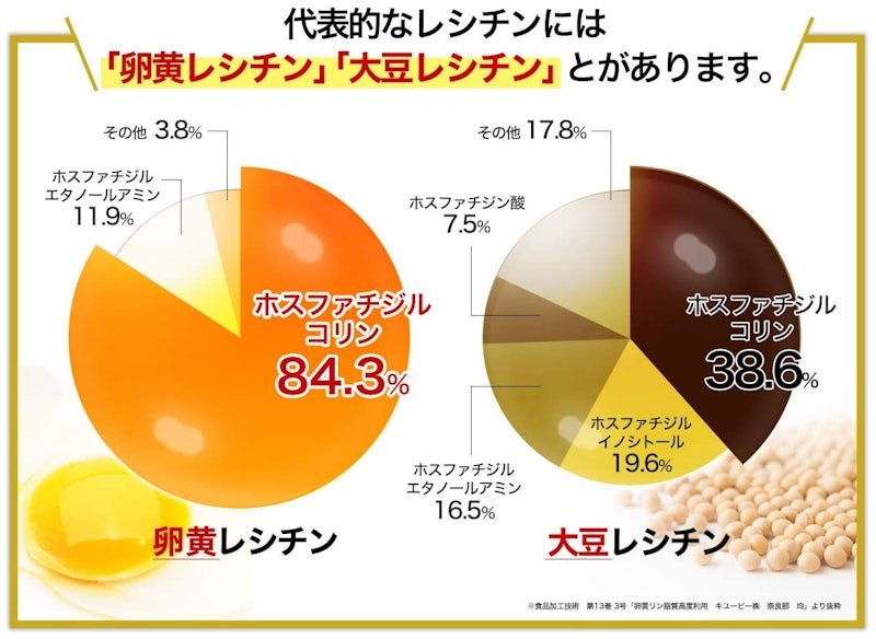 卵黄コリン はつらつ力 3