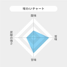 サンペレグリノをレビュー!クチコミ・評判をもとに徹底検証 2