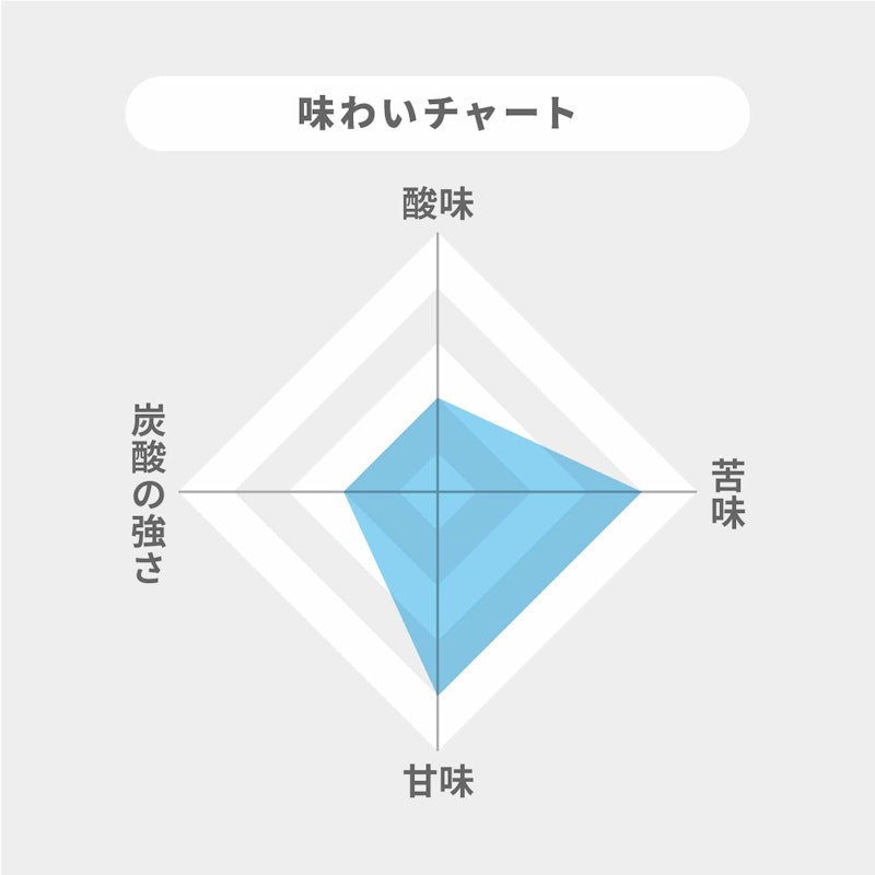 サンペレグリノ 2