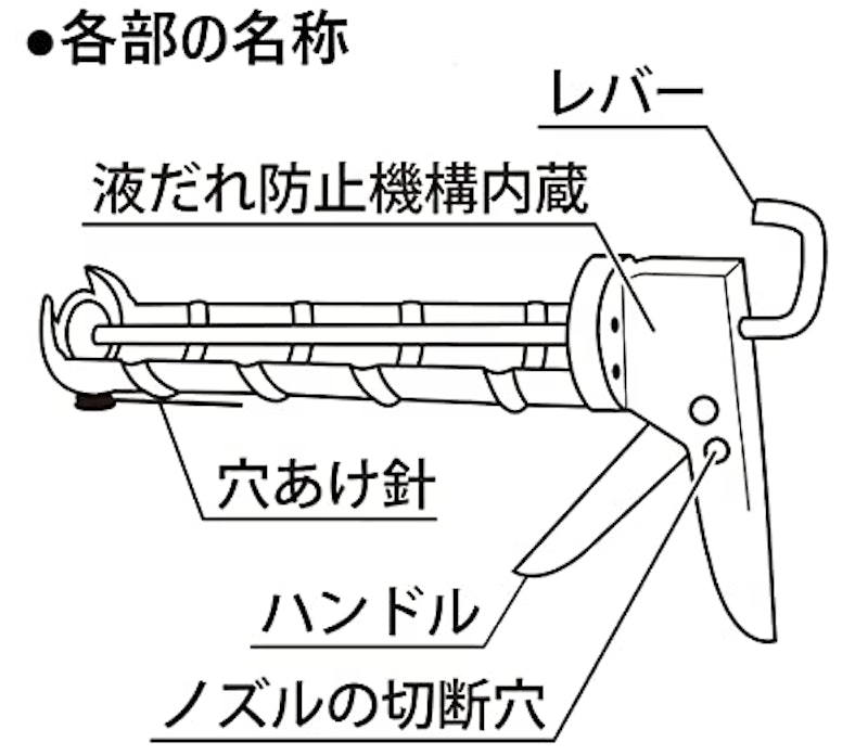 パオック コーキングガン 2