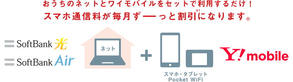 おうち割 光セット（Y!mobile×SoftBank光） 3