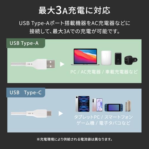 Type-Cマグネットケーブル 5
