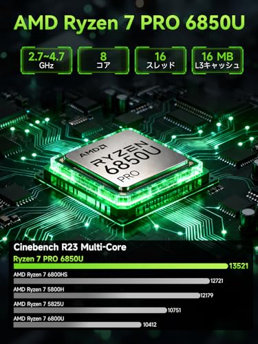 ミニPC 3