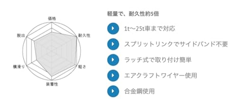 ケーブルチェーン 3