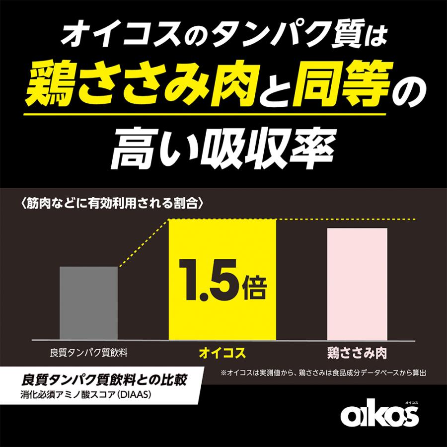 高吸収たんぱく質ヨーグルト 7