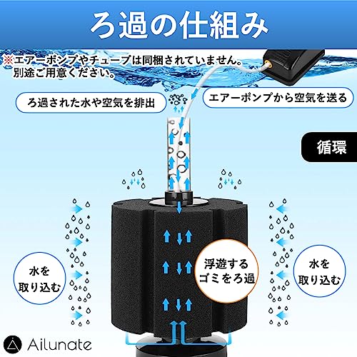 投げ込み式フィルターのおすすめ人気ランキング【2024年】 | マイベスト