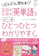 Gakken 会話のための英単語をもう一度 1