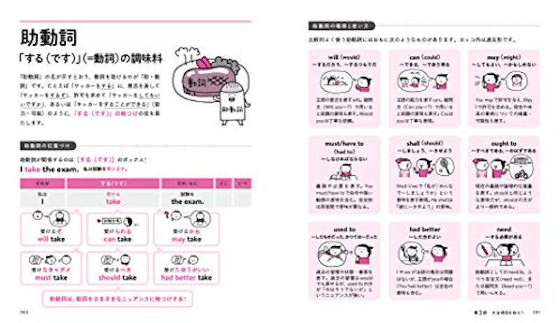 「意味順」式 イラストと図解でパッとわかる 英文法図鑑 3