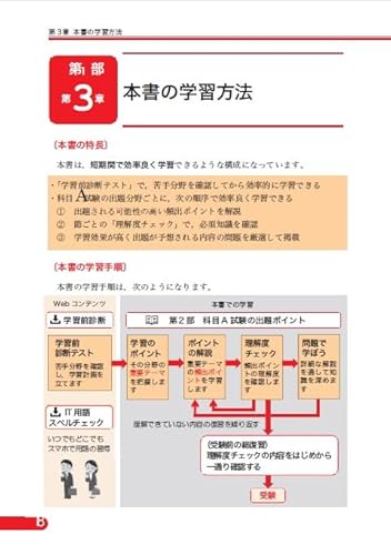 2025-2026　基本情報技術者 科目A試験対策書 3