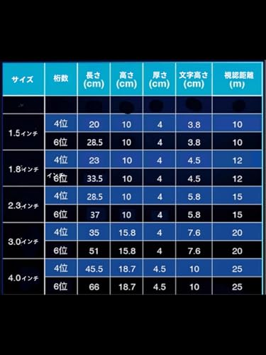 競技タイマー 3