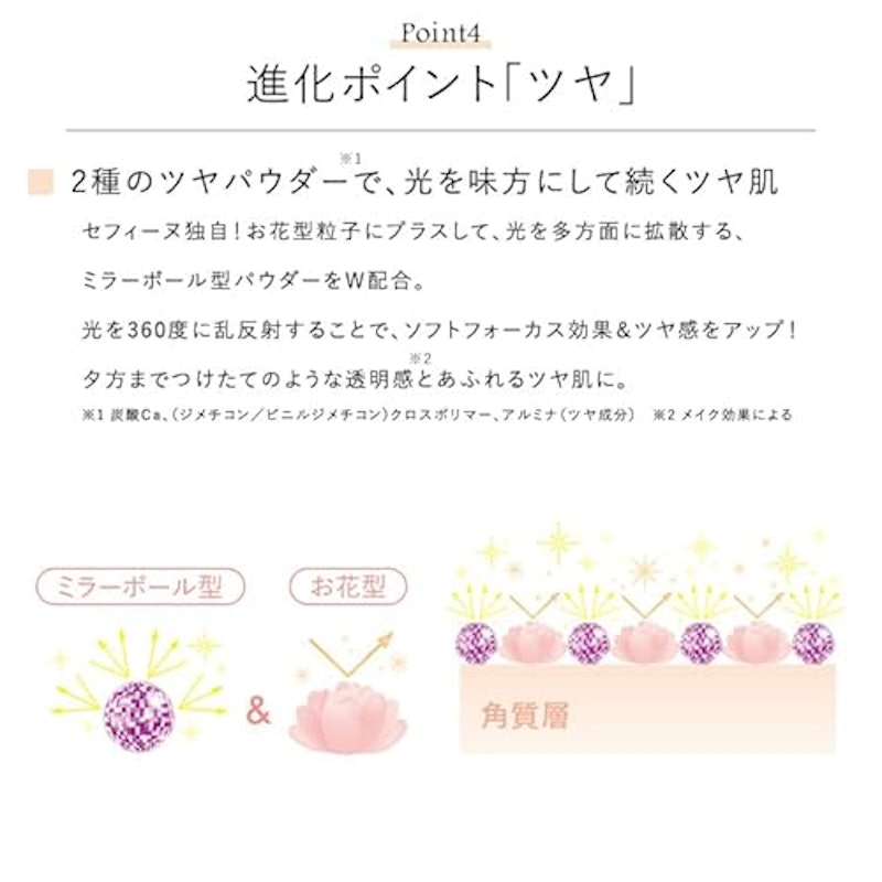 シルキーウェットパウダー 7