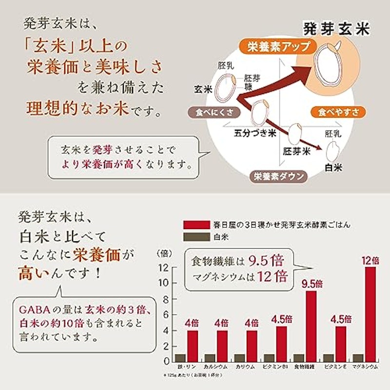 3日寝かせ発芽酵素玄米ごはん 2