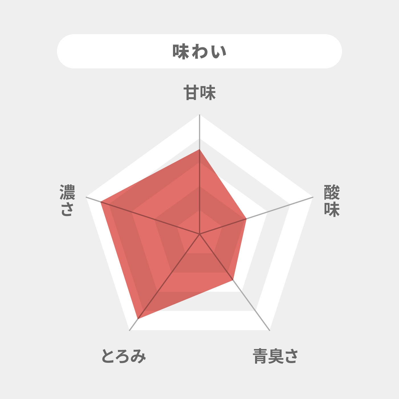 あまいトマトGABA＆リラックス 5