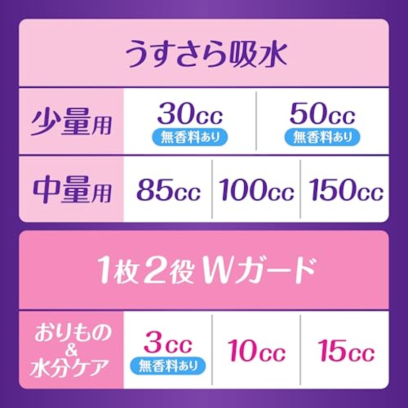うすさら吸水 8