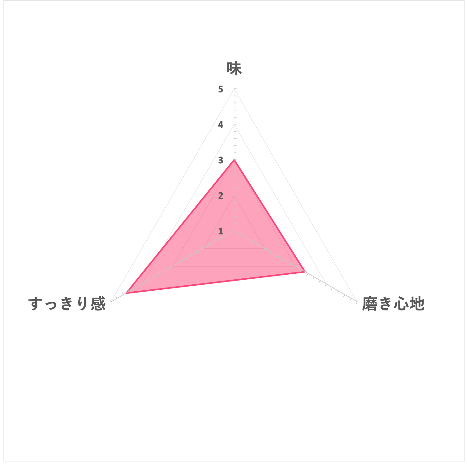 クレスト 3dホワイトブリリアンスを他商品と比較 口コミや評判を実際に使ってレビューしました Mybest